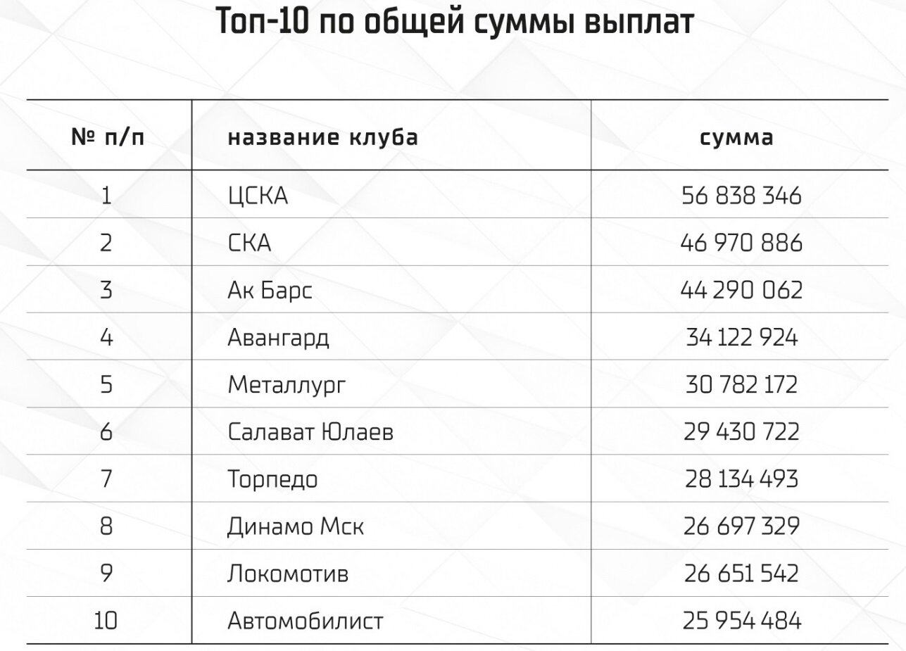 распределите заработок между членами бригады если фото 30