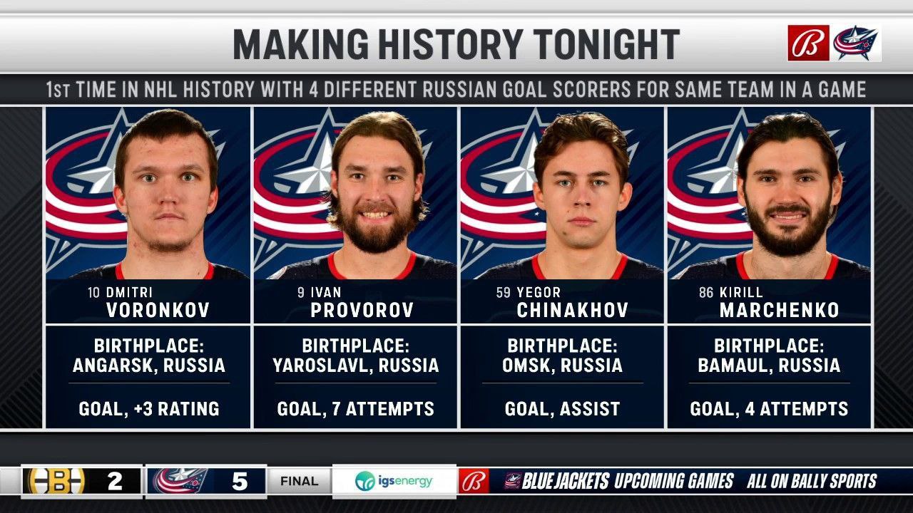 Впервые в истории 4 россиян забили голы в составе одной команды в матче НХЛ