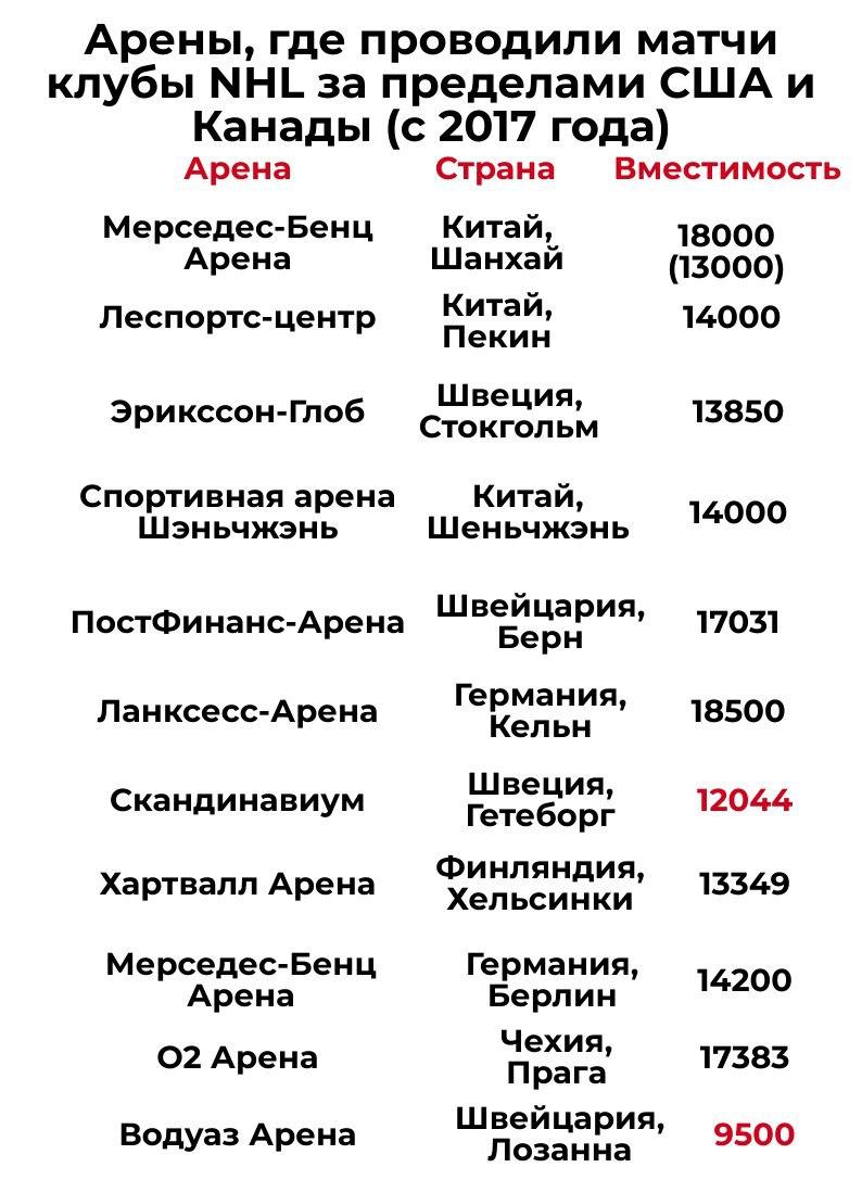 Вынесенные матчи клубов НХЛ не стоит ждать в России - Новости хоккея -  официальный сайт ХК «Металлург» (Магнитогорск)