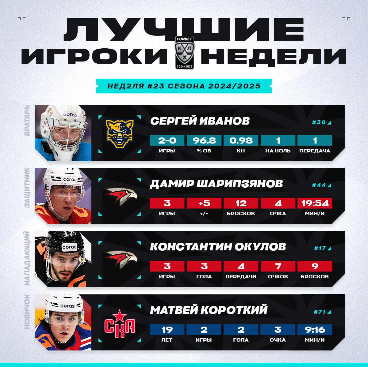 Календарь хк трактор 24 25 КХЛ определила лучших игроков двадцать третьей недели сезона 24/25